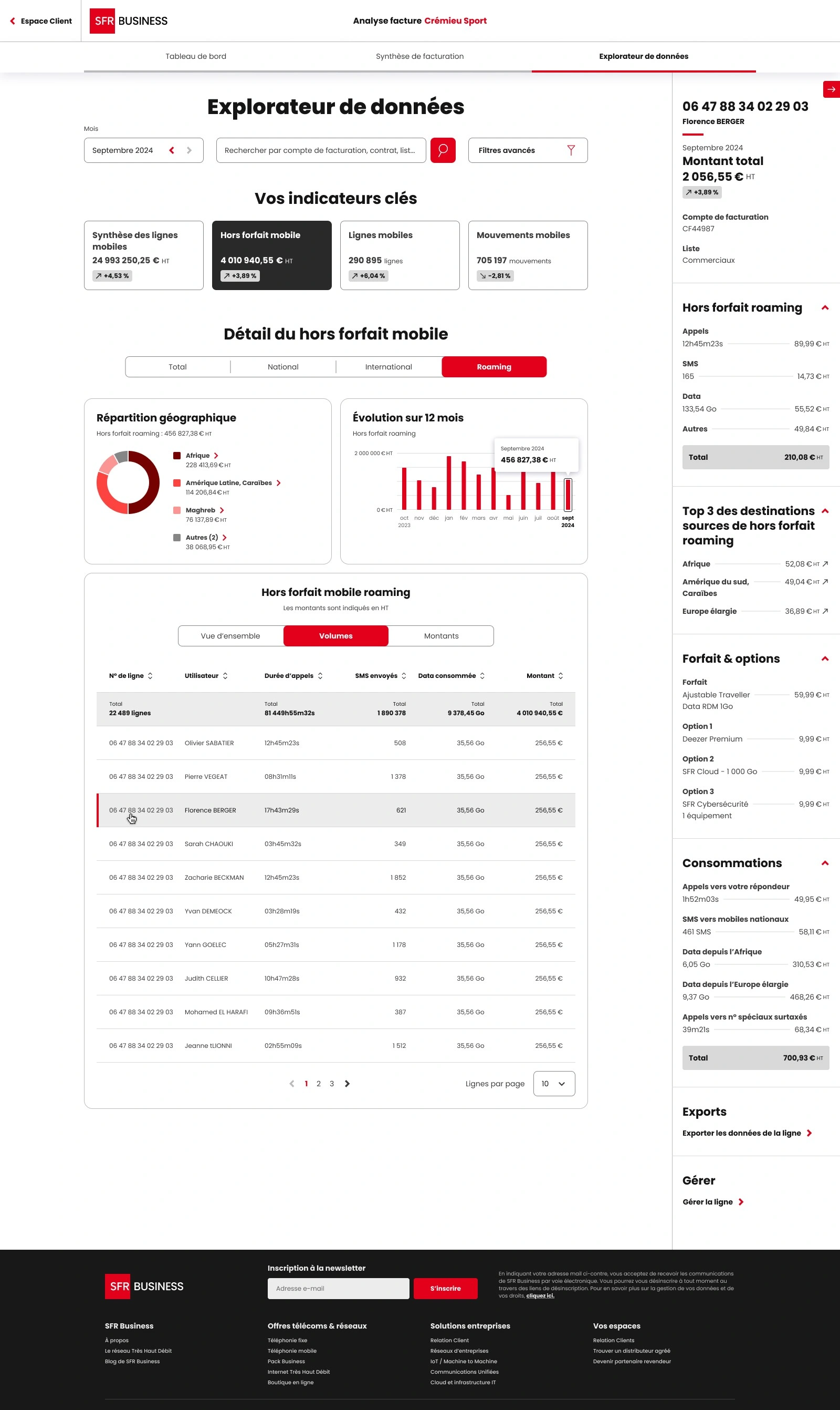Filtres dynamiques : société, contrat, compte de facturation, liste, forfaits