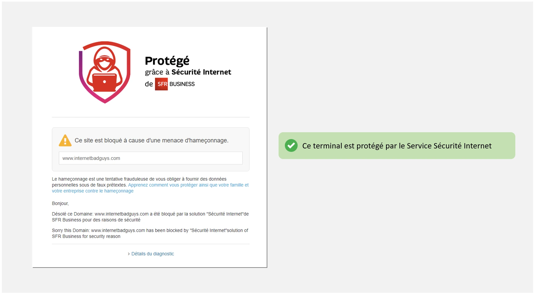 Page de blocage confirmant que le poste est protégé par le service Sécurité Internet SFR