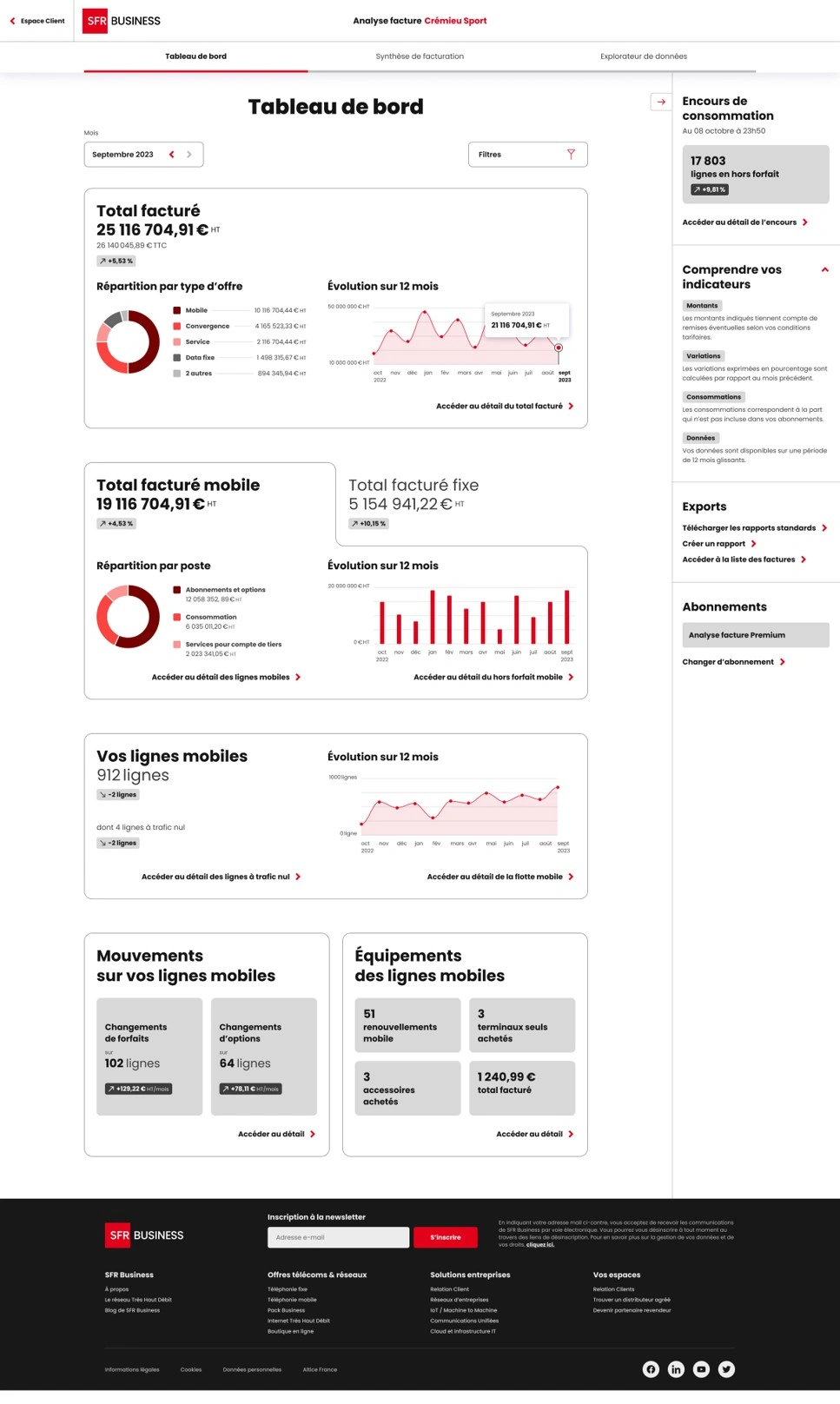 Tableau de bord, synthèse, explorateur et export
