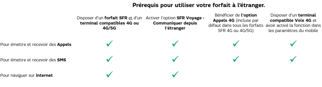 Pré-requis pour utiliser son mobile à l