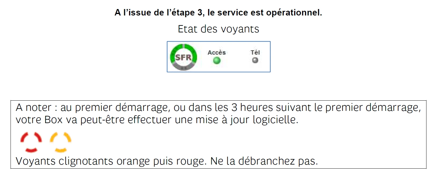 Box SFR opérationnelle après branchement avec filtre DSL pour l’accès Internet en ADSL