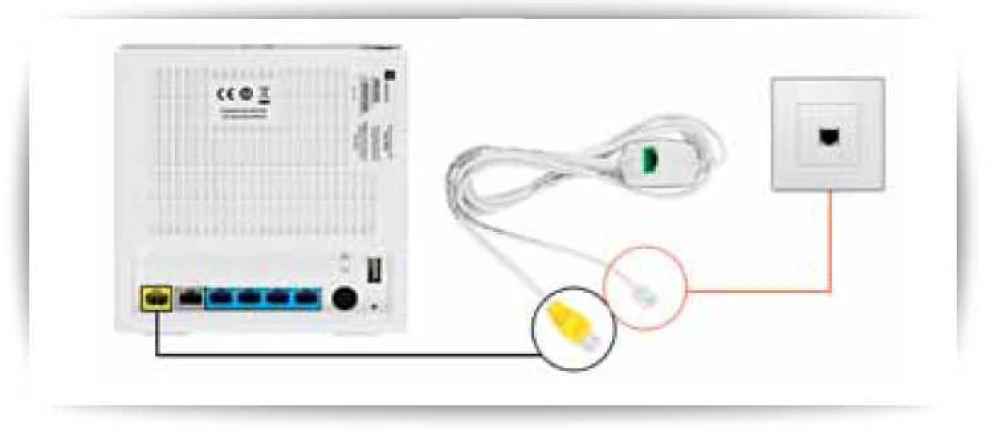 Branchement de la box SFR à la prise murale ADSL via le câble DSL lors de l’installation