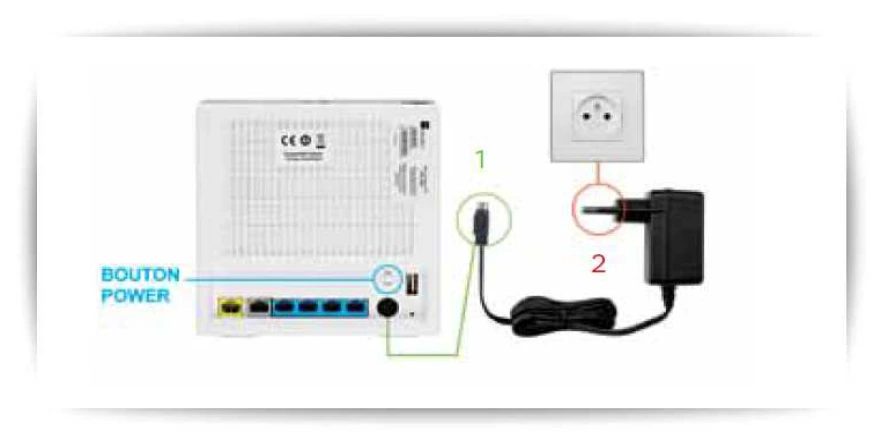 Branchement de la box SFR à une prise secteur électrique dans le cadre de l’installation du service