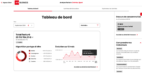 Tableau de bord - encors de consommation