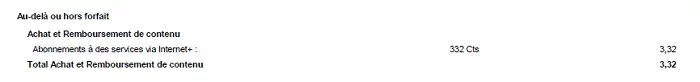 facture hors forfait