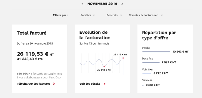 carte SIM code PUtableau de bord de facturationK