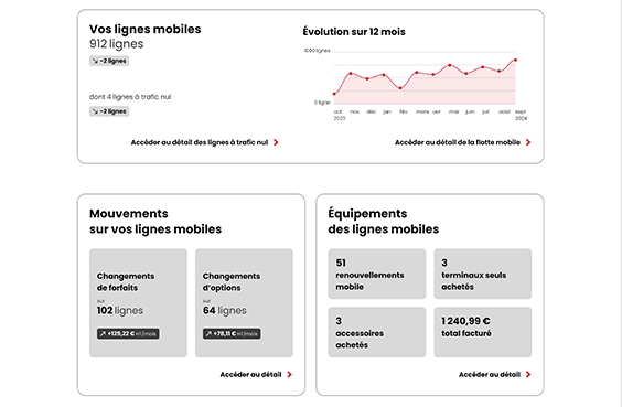 rapport premium plus