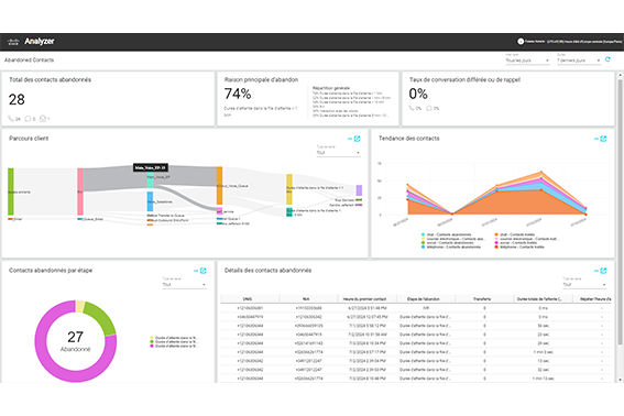 pilotage cisco webex contact center 