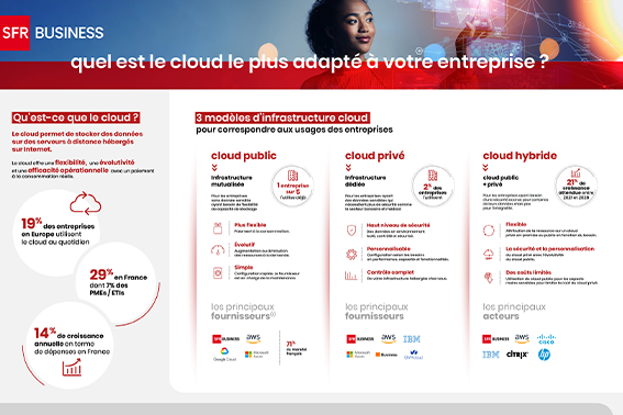 infographie cloud public, cloud privé cloud hybride