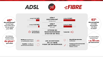 infographie fibre vs adsl