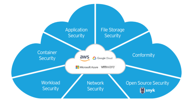 protection du cloud