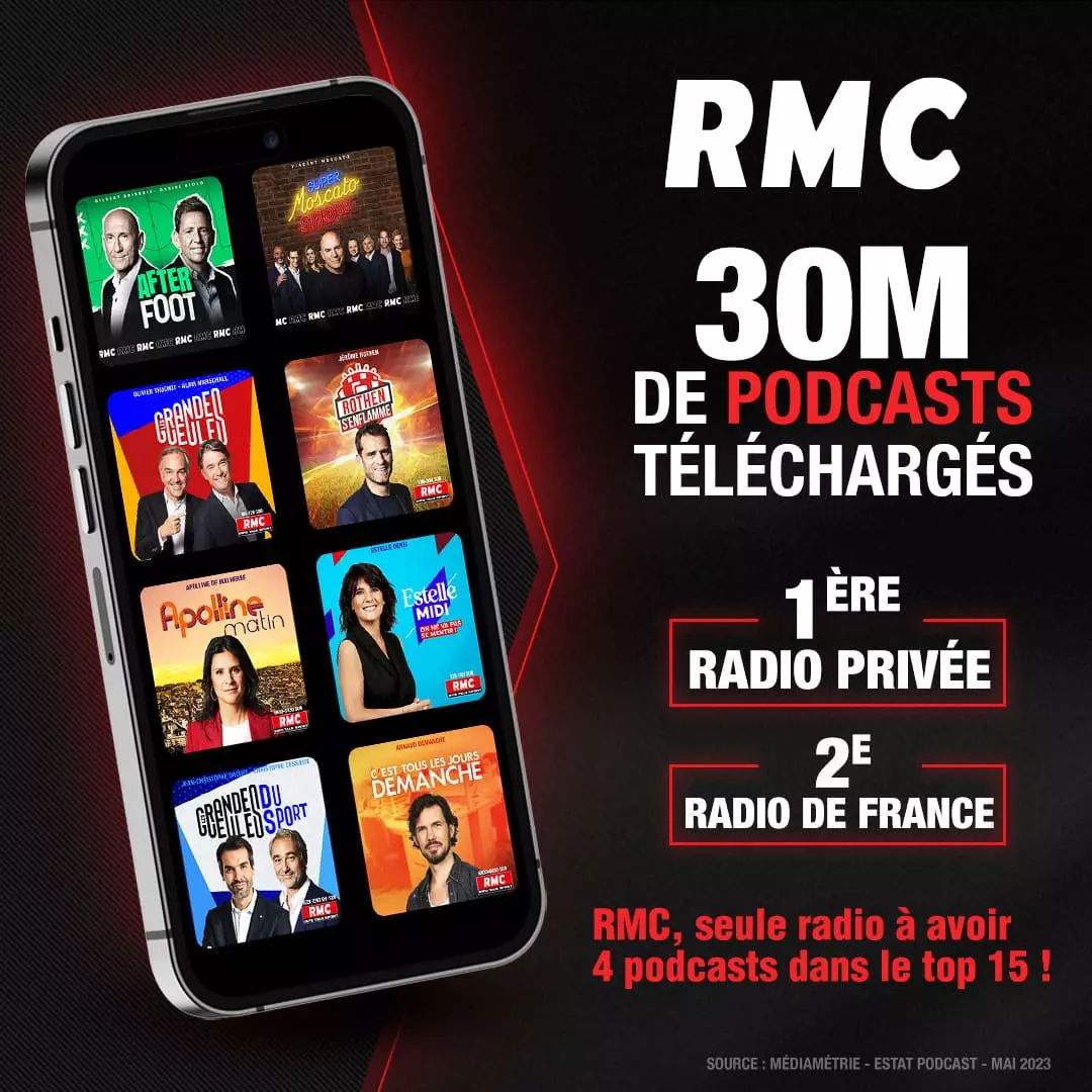 30 millions de podcasts téléchargés sur la 1ère radio privée de France, RMC